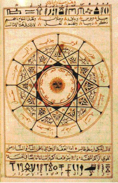 Another sample of alchemical symbols in Kitab al-Aqalim by Abu 'l-Qasim al-'Iraqi inspired by Egyptian hieroglyphs (British Library in London, MS Add 25724, folio 21b). Source : El Daly 2005, figure 21.